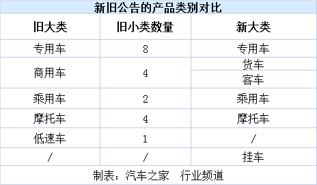 系列产品 第298页