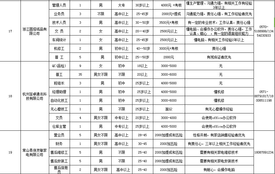 常山最新招工信息全面解析