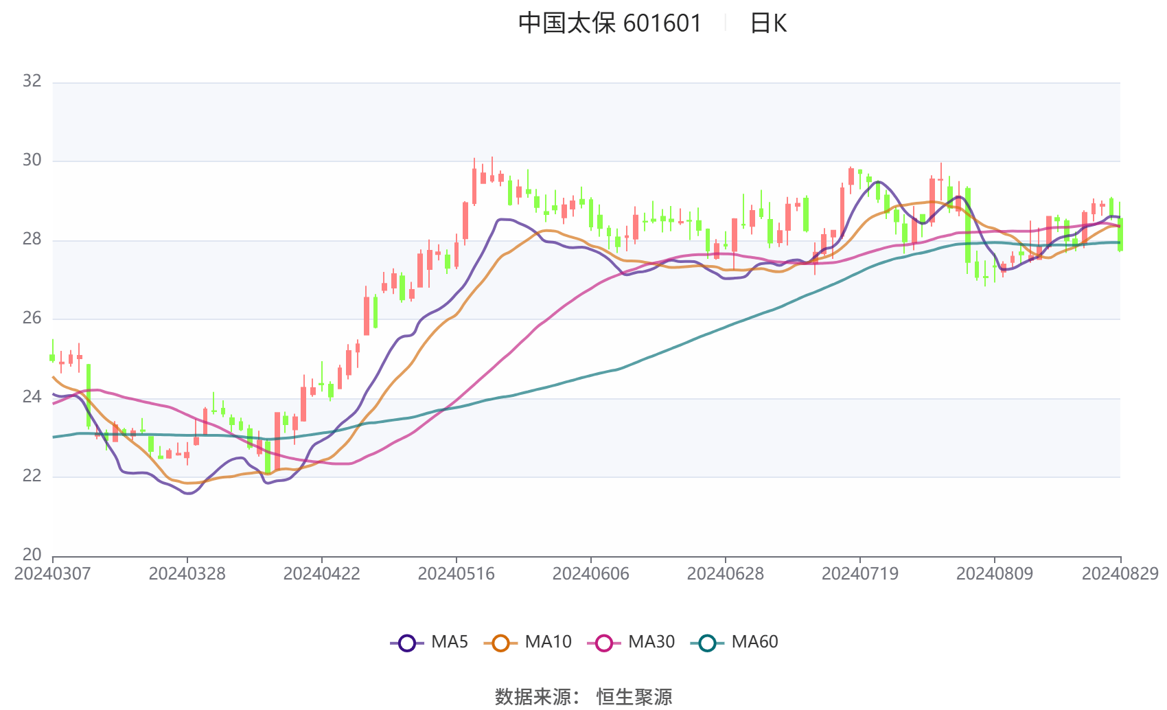 2024新奥历史开奖记录香港,数据资料解释定义_5DM88.251