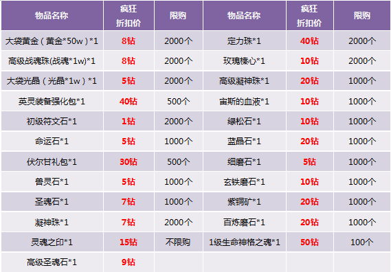 新澳天天开奖资料大全1038期,数据计划引导执行_VIP25.159