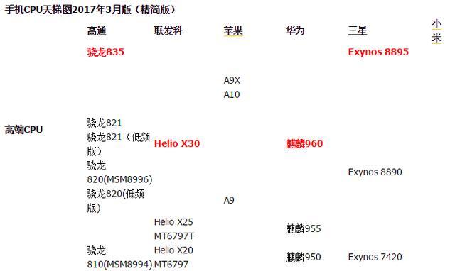 最新骁龙处理器型号解析，性能、特点与未来展望