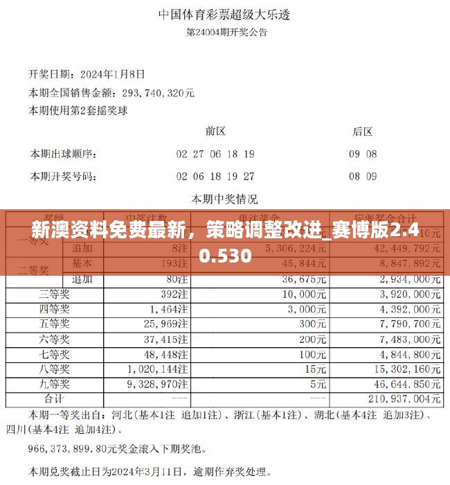 2024新澳最精准资料,实效性解析解读_薄荷版65.913