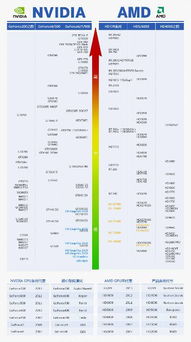 最新显卡型号引领游戏与工作新境界的探索