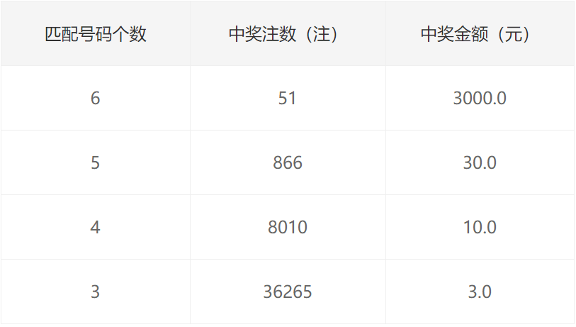 香港二四六开奖结果十开奖记录4,综合计划定义评估_领航款30.666