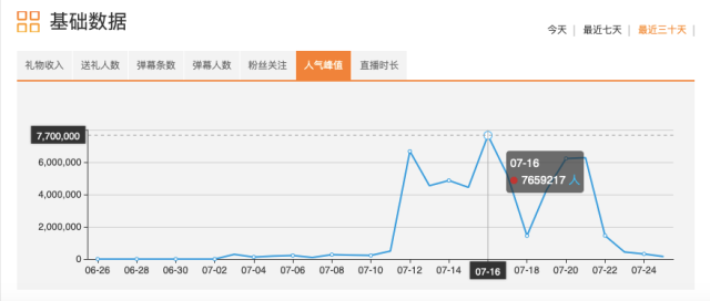 4949澳门开奖现场开奖直播,全面分析数据执行_静态版83.708