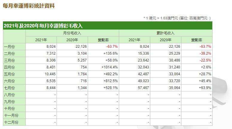 澳门开奖结果开奖记录表62期,收益解析说明_扩展版74.257