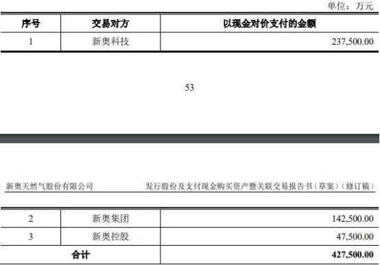 2024澳门新奥走势图,资源整合策略实施_Harmony款76.95