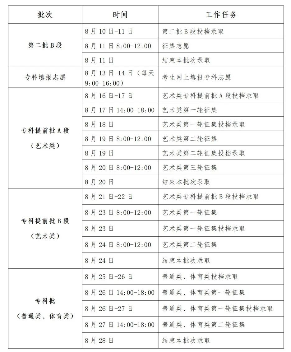 2024免费资料精准一码,实证说明解析_进阶款58.970