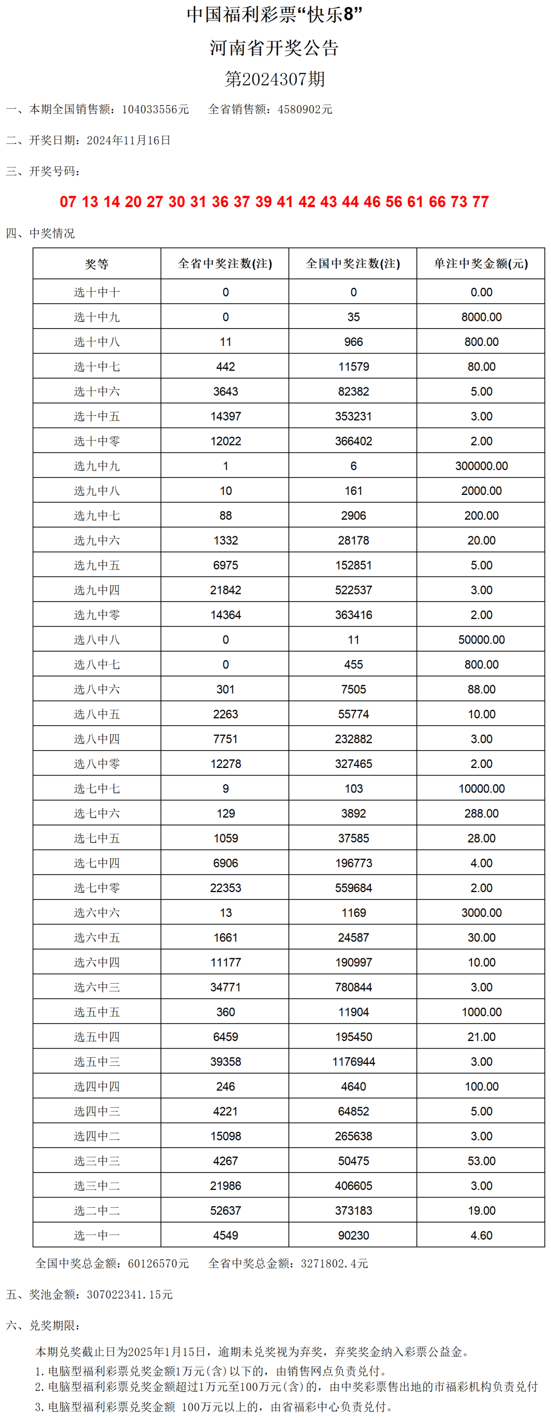 新澳门六2004开奖记录,社会责任方案执行_策略版27.903