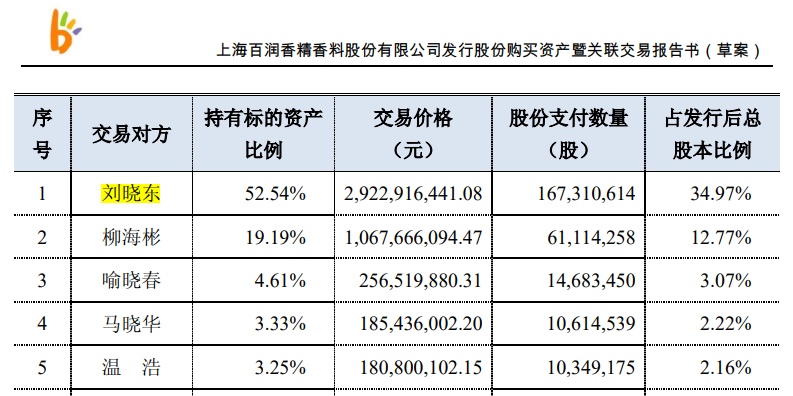 2024新澳免费资料大全penbao136,高速响应执行计划_静态版15.972