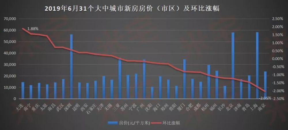 今日房价动态，市场走势及未来展望