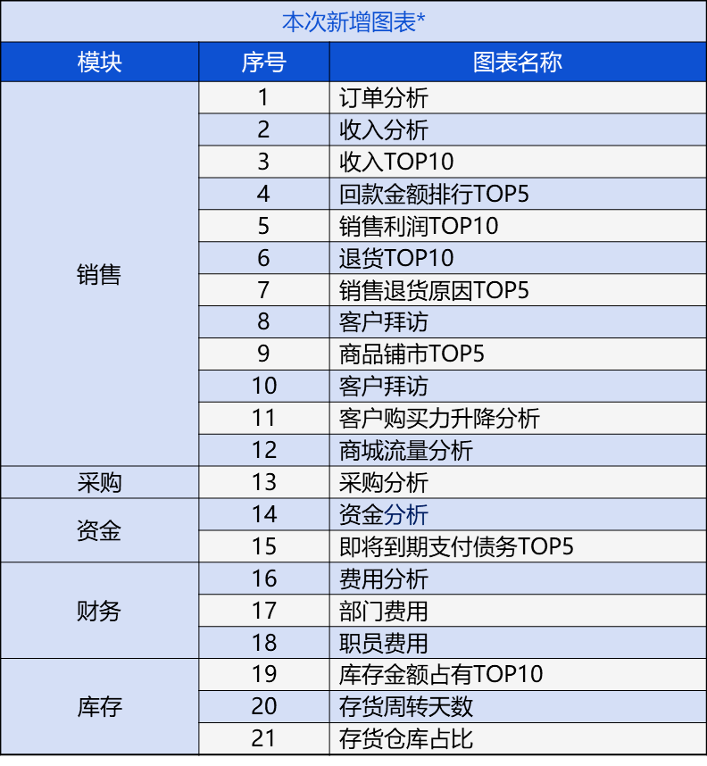 管家婆精准资料免费大全香港,创新解析执行策略_FHD版50.867