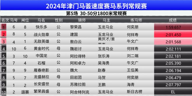 2024年12月7日 第49页