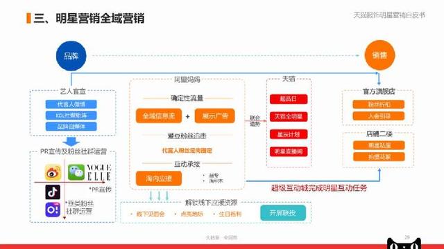 管家婆精准资料免费大全香港,互动性执行策略评估_win305.210