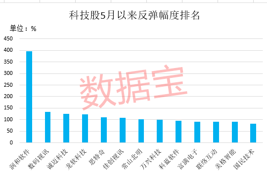 澳门正版资料全年免费公开精准资料一,科技成语分析定义_MP43.16