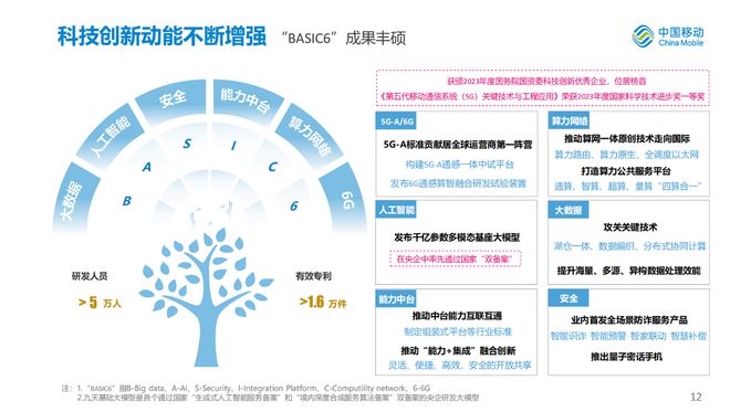 2024年正版资料免费大全亮点,安全性方案设计_挑战版40.753