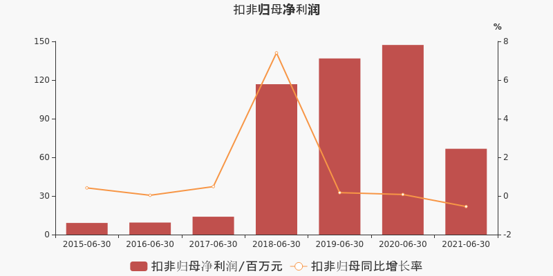 红相股份最新消息全面解读与分析