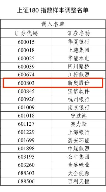 2024新奥历史开奖结果查询澳门六,前沿分析解析_bundle32.136