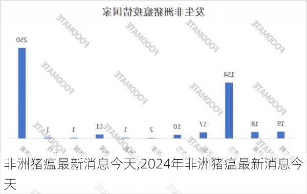 非洲猪瘟研究取得新突破，防控与治疗的新进展亮相！