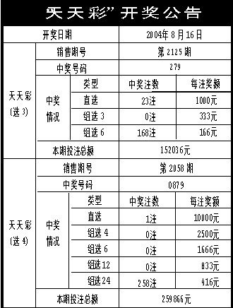 澳门天天彩期期精准,精细定义探讨_Executive44.650