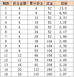 2024年天天彩资料免费大全,科学评估解析_扩展版70.171