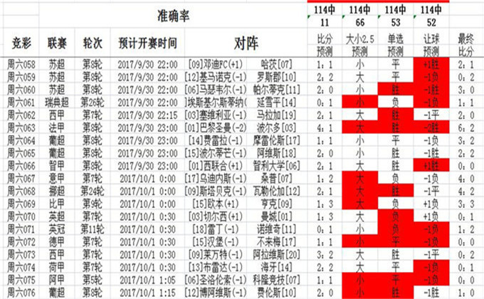 澳彩资料站199618,市场趋势方案实施_限量版3.867