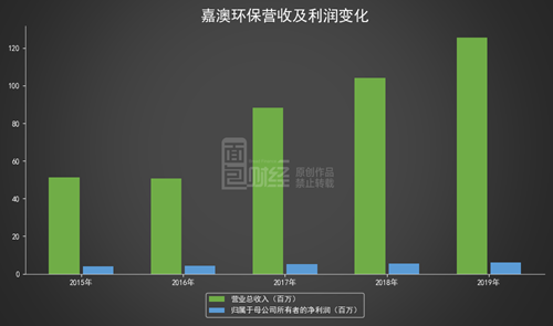 2024新澳开奖结果+开奖记录,深入解析数据设计_增强版74.687