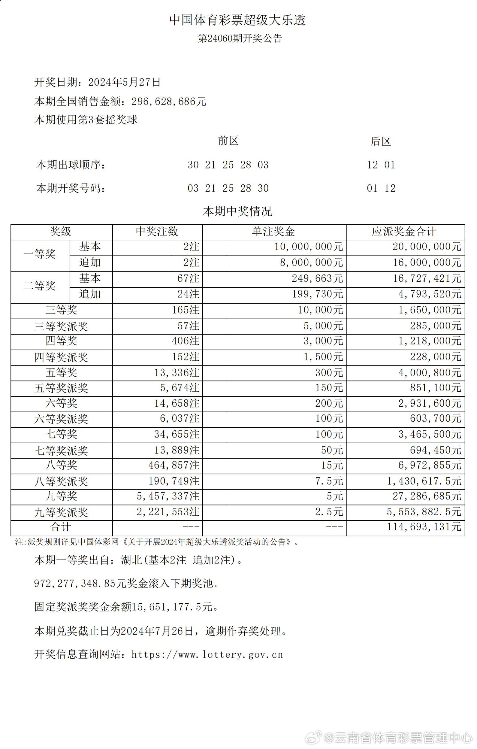 2024年新澳开奖结果记录查询表,可靠设计策略执行_模拟版68.947