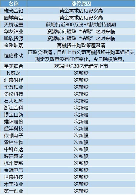 2024年新澳天天开奖资料大全正版安全吗,深入研究解释定义_2DM93.184