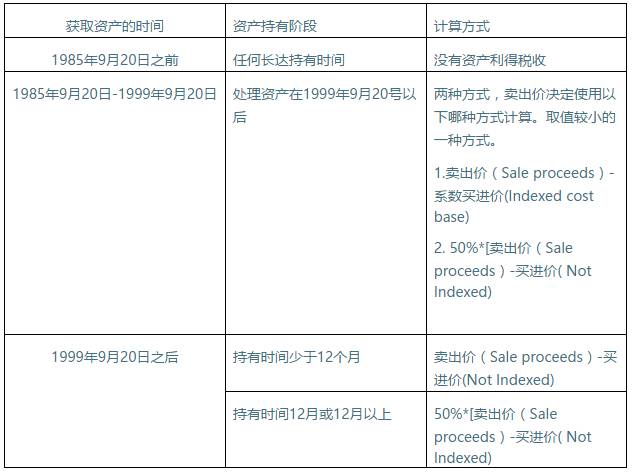 新澳2024年历史开奖记录查询结果,现状解答解释定义_Deluxe12.650