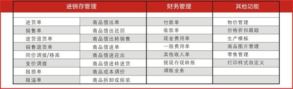 管家婆的资料一肖中特,绝对经典解释落实_SP72.979