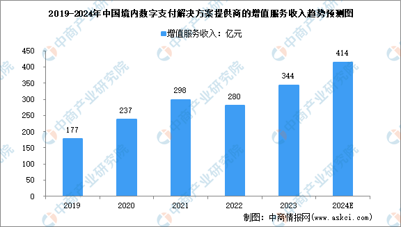 2024新澳天天彩正版免费资料,深入数据策略解析_M版34.512