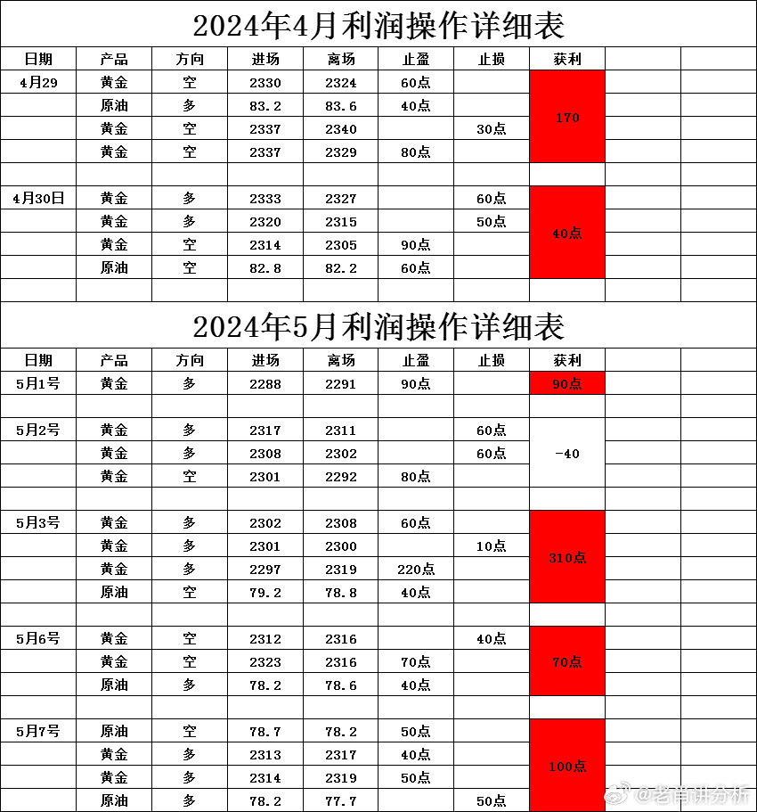 2024新澳最准最快资料,数据解析支持计划_复刻款48.97