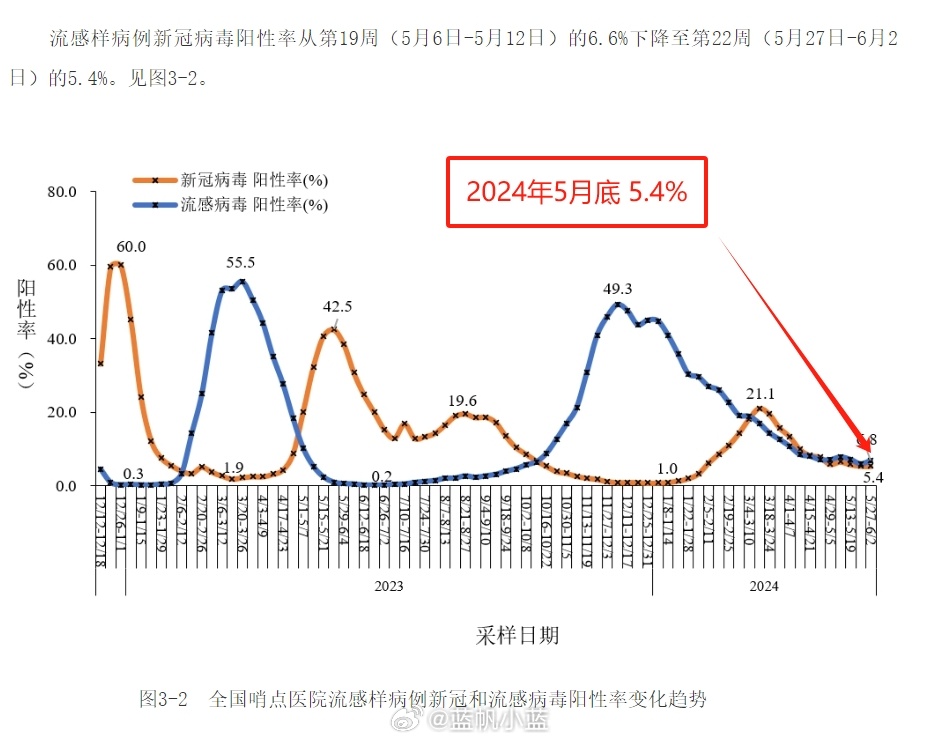 2024最近爆发的病毒,数据引导计划执行_XE版91.852