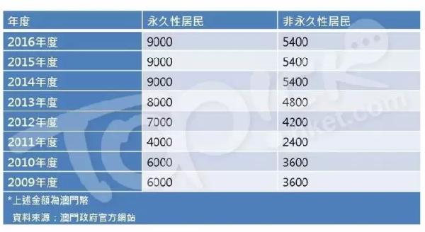 新澳门六开奖结果资料查询,精细设计计划_钱包版72.410