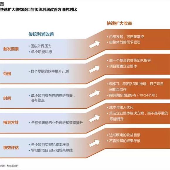 澳门白小组资料,快速设计问题策略_FHD64.340