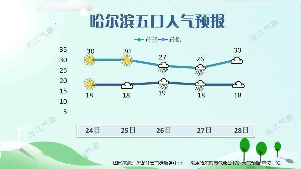 哈尔滨最新天气预报与气象深度解析