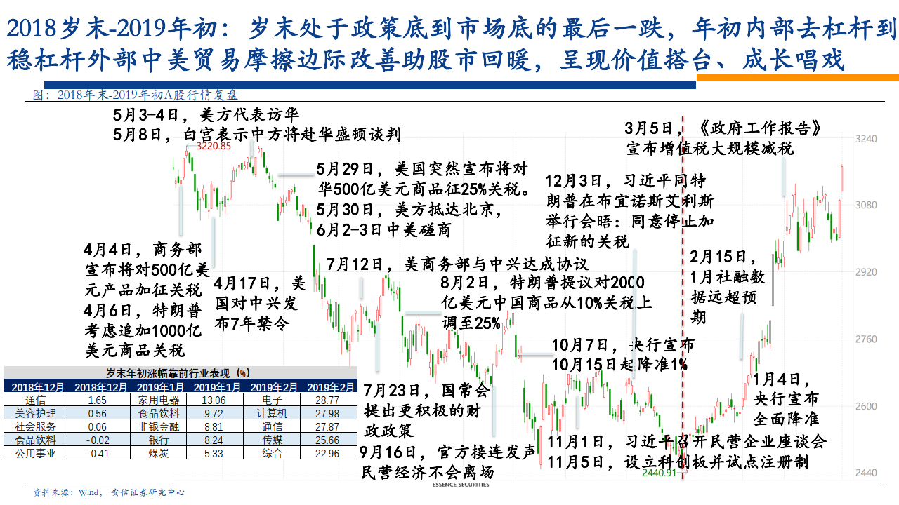 2024新澳天天彩免费资料单双中特,实证分析解释定义_投资版56.105