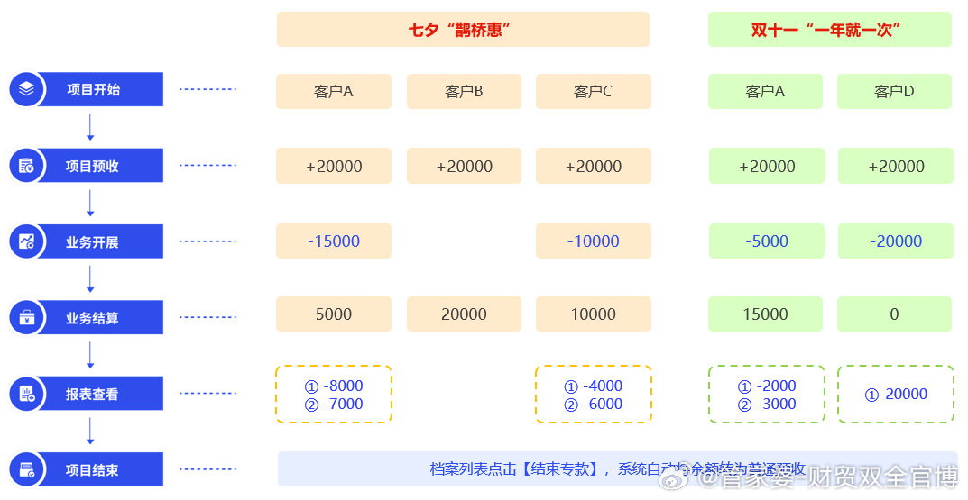 管家婆的资料一肖中特,实际案例解释定义_mShop42.999