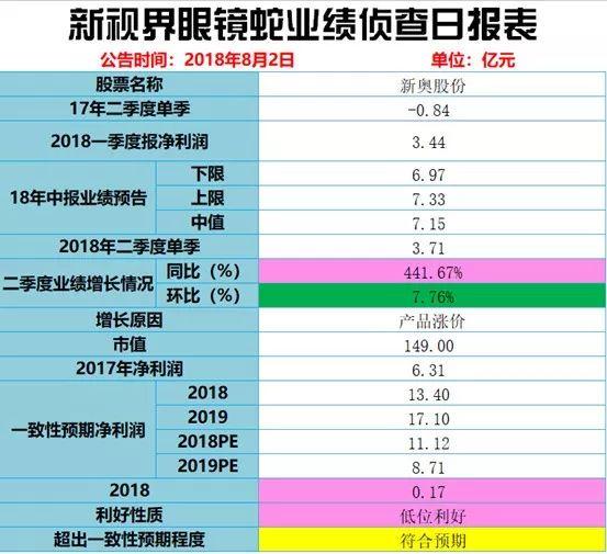 2024新奥历史开奖结果查询澳门六,快速设计问题计划_优选版81.480