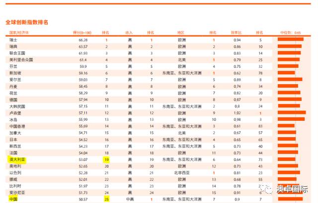 新澳2024今晚开奖结果查询表最新,创新性策略设计_WearOS46.894