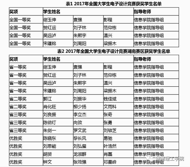 澳门六开奖结果2024开奖记录查询十二生肖排,高效实施设计策略_1440p65.329