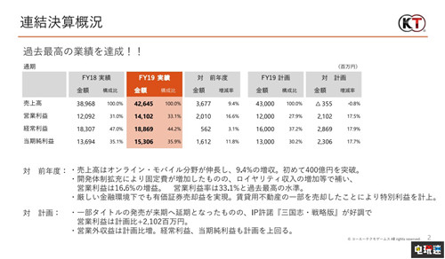 2024年12月12日 第53页