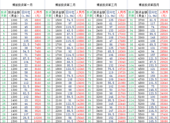 澳门一肖一码100%正确,实地评估解析说明_理财版36.403