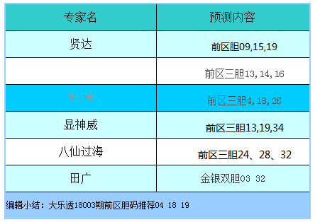 新澳门今晚开奖结果查询表,专家观点说明_旗舰版34.825