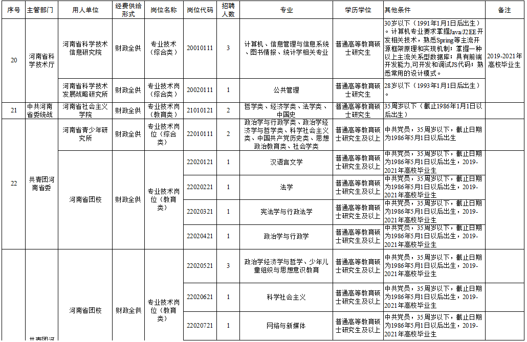 矿区级托养福利事业单位招聘信息发布及其重要性分析