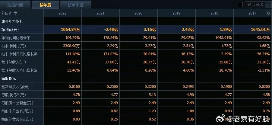 新澳开奖结果记录查询表,实地分析验证数据_娱乐版50.251