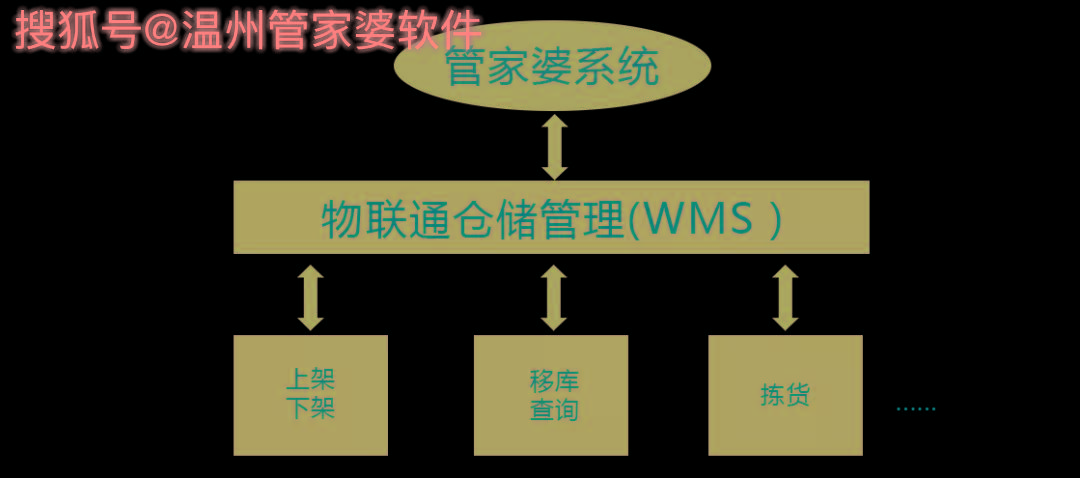 管家婆一肖一码温州纳,科学解答解释落实_Tablet83.721