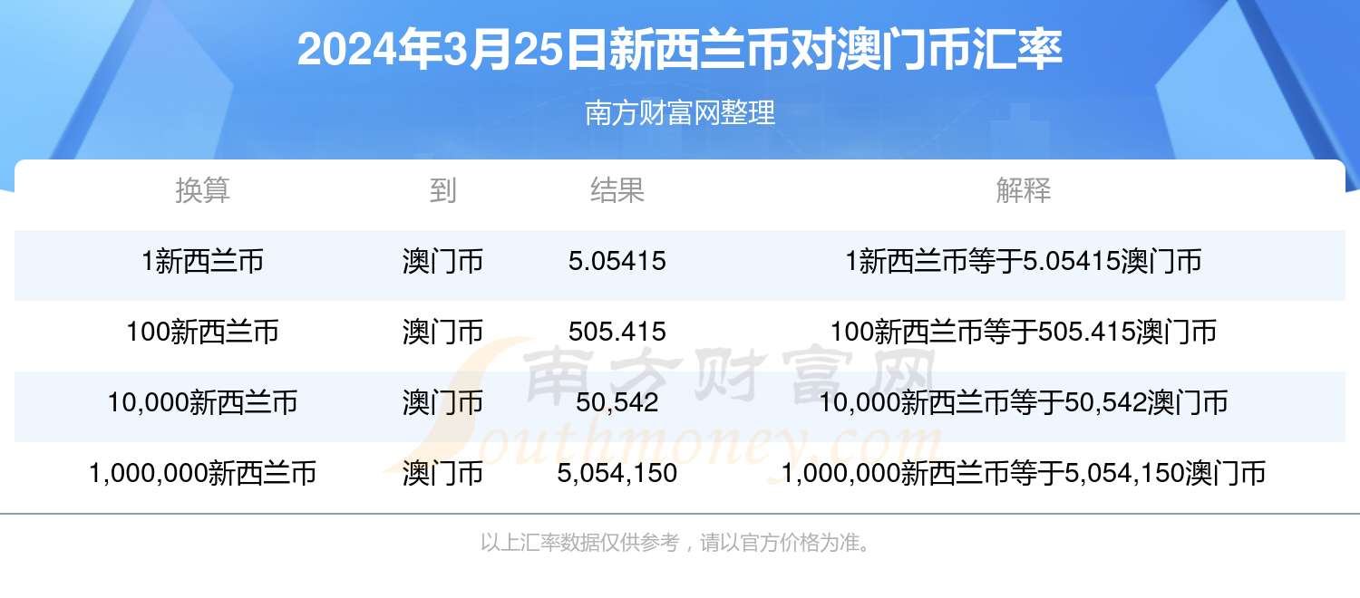 新澳门六开奖结果今天,精细方案实施_领航款99.454