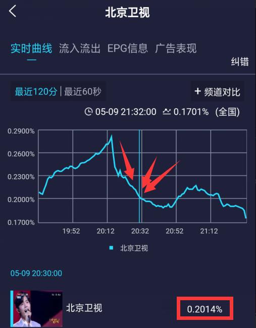 最准一码一肖100%凤凰网,调整计划执行细节_基础版32.387